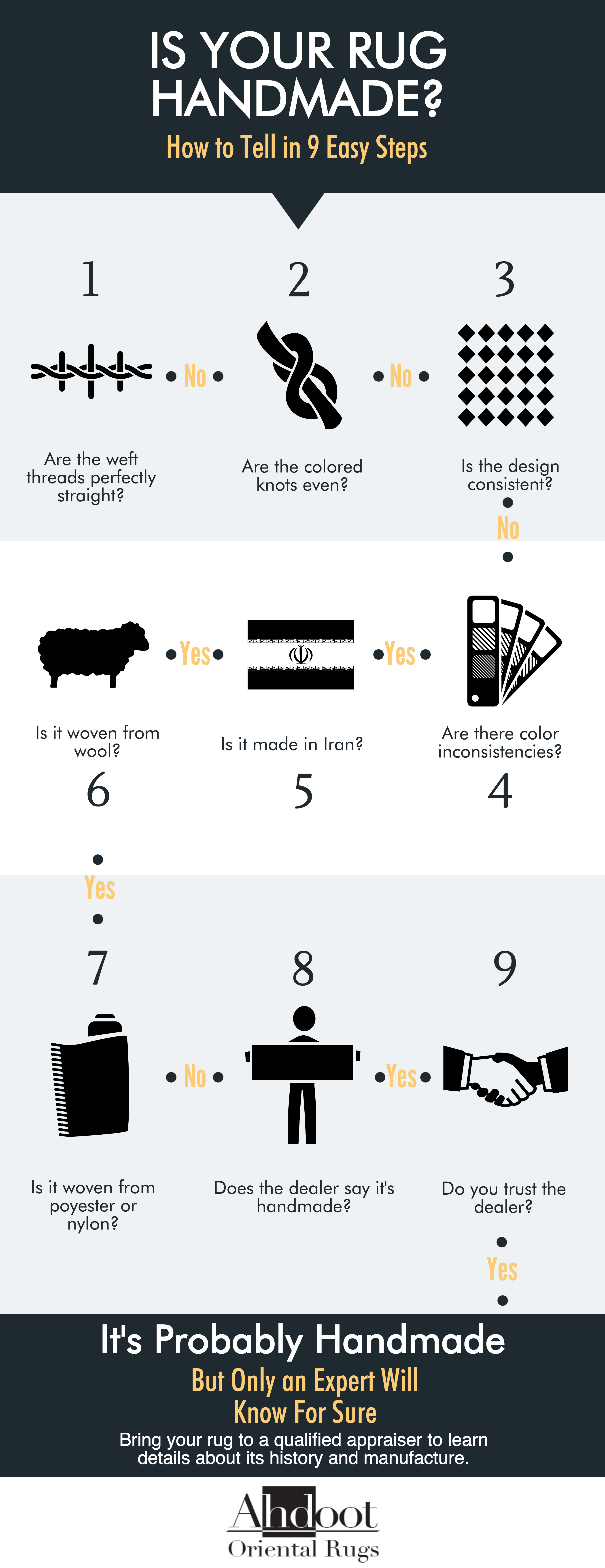 Ahdoot Infographic - Is Your Rug Handmade?