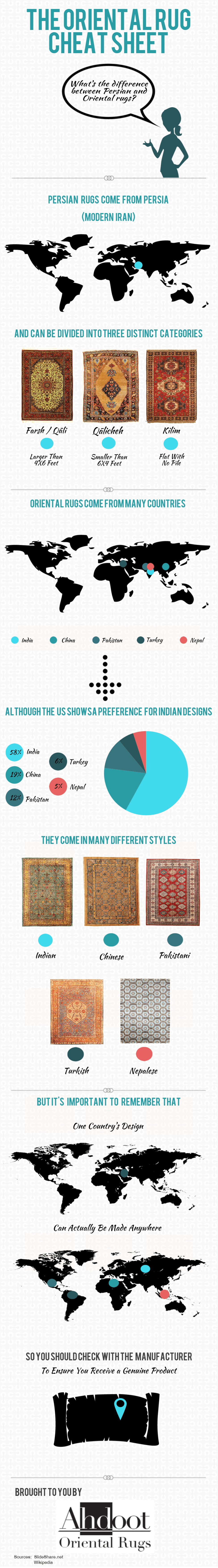 ahdoot_infographic