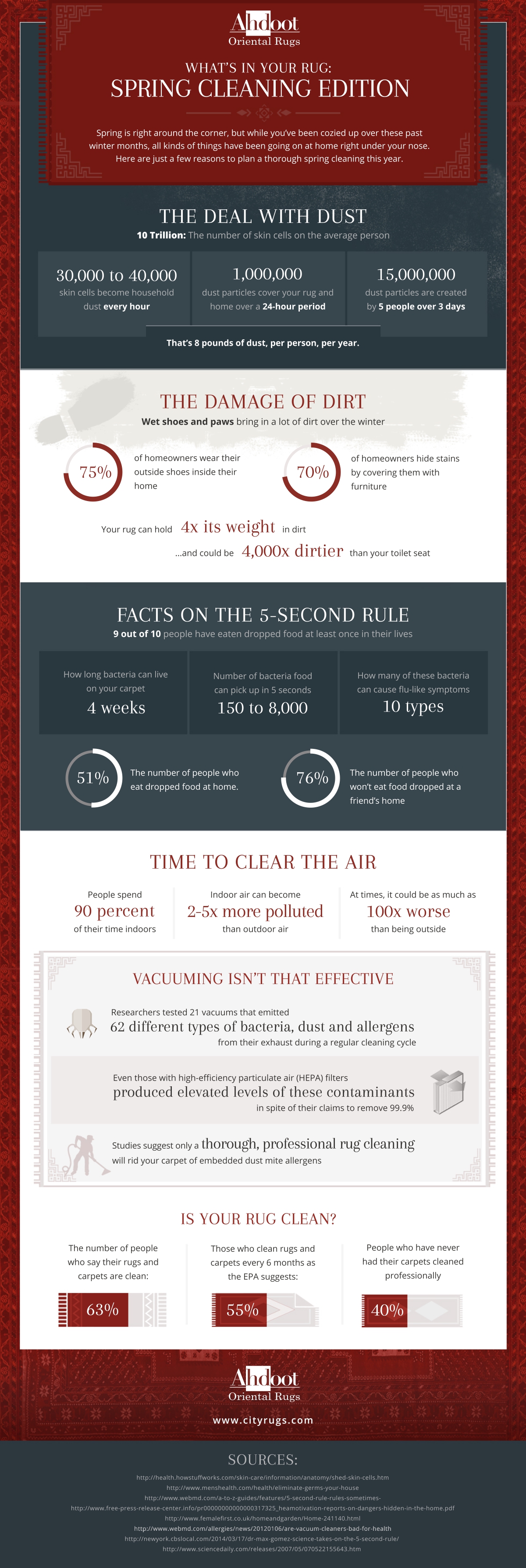 Ahdoot-Spring-Cleaning-Infographic